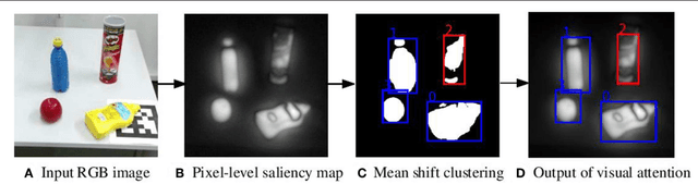 Figure 3 for Attention based visual analysis for fast grasp planning with multi-fingered robotic hand