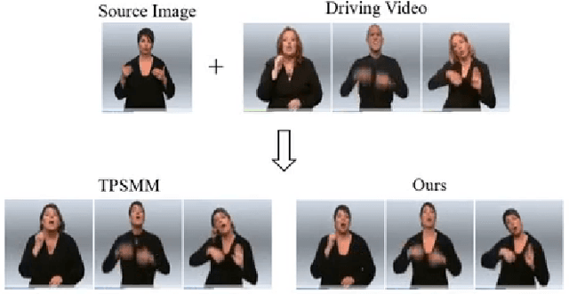 Figure 1 for Jointly Harnessing Prior Structures and Temporal Consistency for Sign Language Video Generation