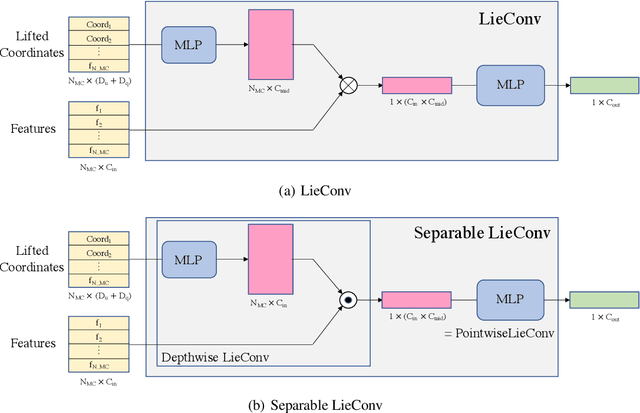 Figure 4 for Group Equivariant Conditional Neural Processes