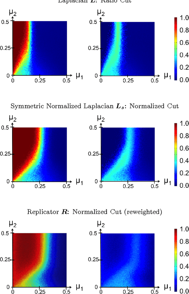 Figure 3 for Spectral Clustering with Epidemic Diffusion