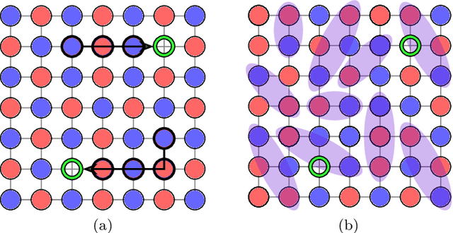 Figure 2 for Correlator Convolutional Neural Networks: An Interpretable Architecture for Image-like Quantum Matter Data