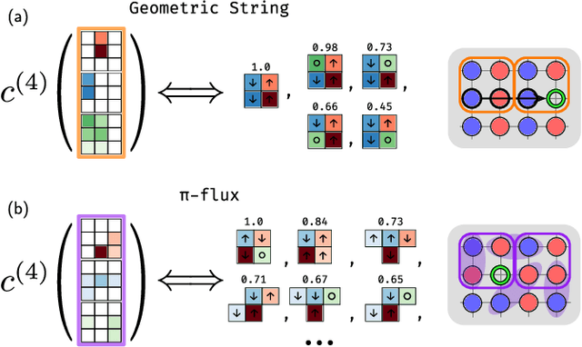 Figure 4 for Correlator Convolutional Neural Networks: An Interpretable Architecture for Image-like Quantum Matter Data
