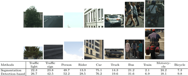 Figure 1 for Effective Use of Synthetic Data for Urban Scene Semantic Segmentation