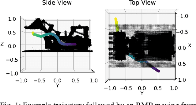 Figure 1 for Sampling-free obstacle gradients and reactive planning in Neural Radiance Fields (NeRF)