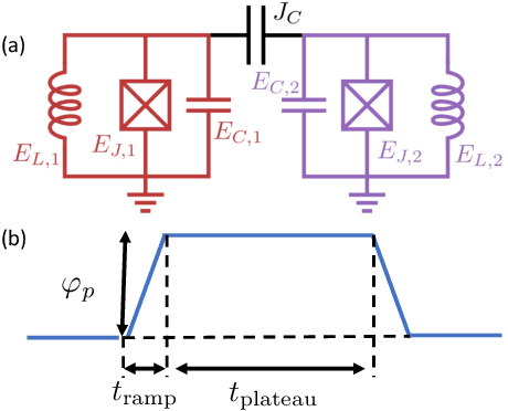 Figure 2 for Integrating Quantum Processor Device and Control Optimization in a Gradient-based Framework