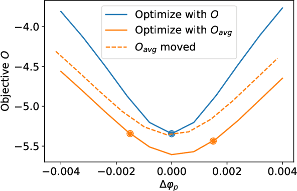 Figure 4 for Integrating Quantum Processor Device and Control Optimization in a Gradient-based Framework