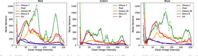 Figure 3 for Modeling sRGB Camera Noise with Normalizing Flows