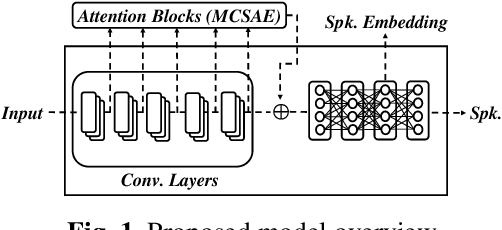 Figure 1 for Masked cross self-attention encoding for deep speaker embedding