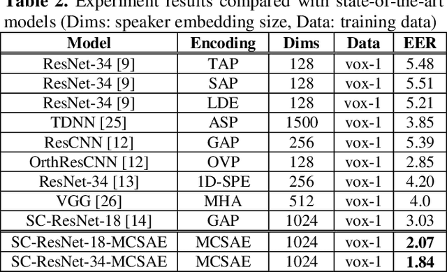 Figure 4 for Masked cross self-attention encoding for deep speaker embedding