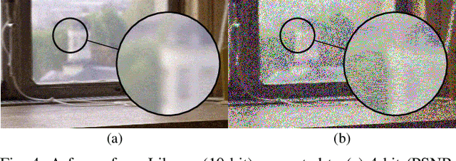 Figure 4 for A Subjective Study on Videos at Various Bit Depths