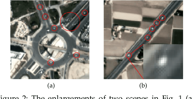 Figure 3 for Detecting Tiny Moving Vehicles in Satellite Videos