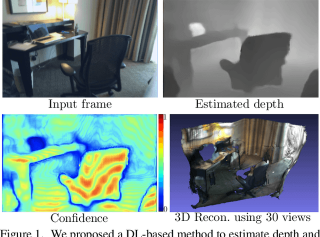 Figure 1 for Neural RGB->D Sensing: Depth and Uncertainty from a Video Camera