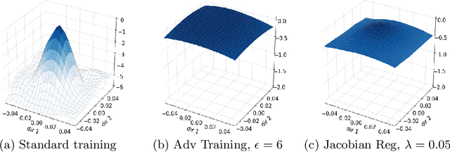 Figure 1 for Likelihood Landscapes: A Unifying Principle Behind Many Adversarial Defenses