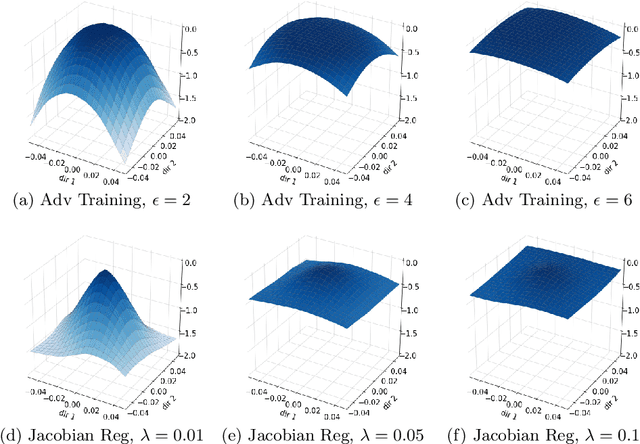Figure 3 for Likelihood Landscapes: A Unifying Principle Behind Many Adversarial Defenses