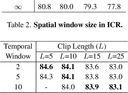 Figure 3 for Per-Clip Video Object Segmentation