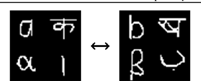 Figure 2 for Wasserstein Dependency Measure for Representation Learning