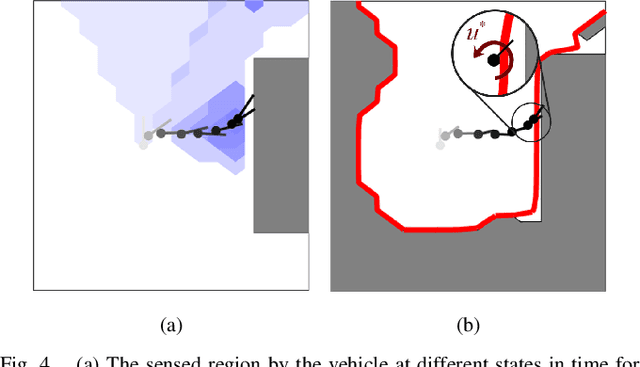 Figure 4 for An Efficient Reachability-Based Framework for Provably Safe Autonomous Navigation in Unknown Environments