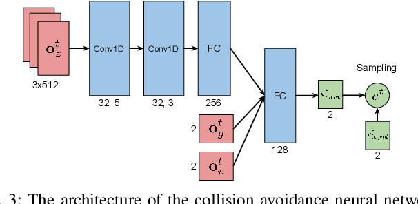 Figure 4 for Towards Optimally Decentralized Multi-Robot Collision Avoidance via Deep Reinforcement Learning