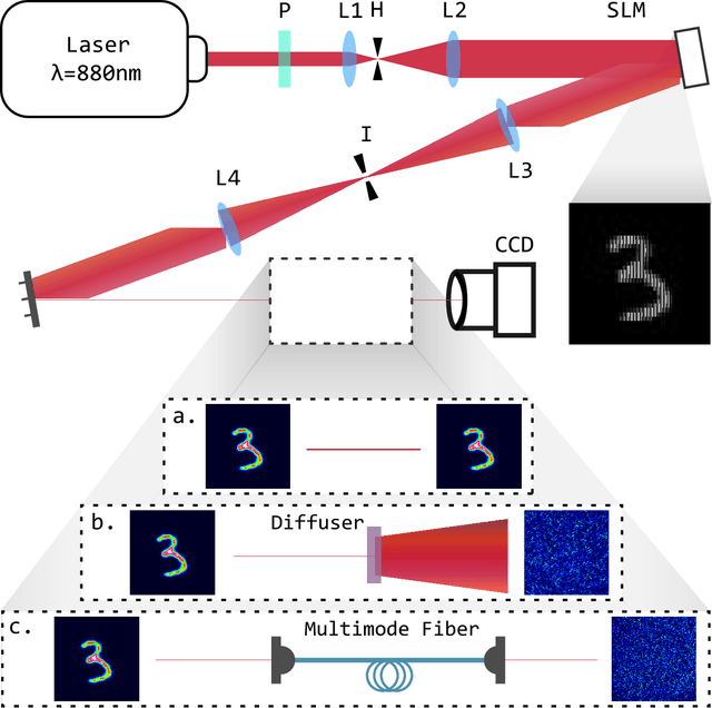 Figure 2 for Deep Hybrid Scattering Image Learning