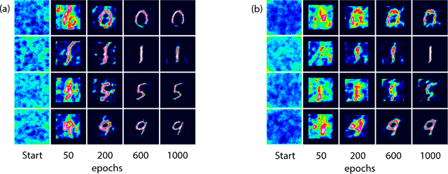 Figure 3 for Deep Hybrid Scattering Image Learning