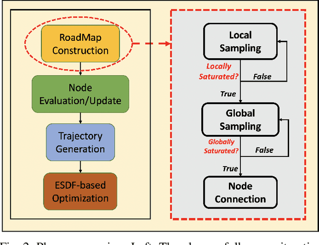 Figure 2 for Autonomous UAV Exploration of Dynamic Environments via Incremental Sampling and Probabilistic Roadmap