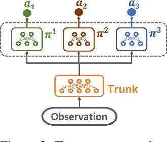 Figure 3 for Evolutionary Reinforcement Learning for Sample-Efficient Multiagent Coordination
