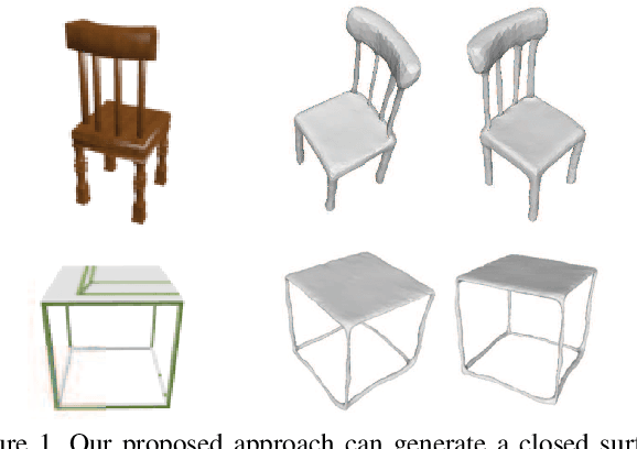 Figure 1 for A Skeleton-bridged Deep Learning Approach for Generating Meshes of Complex Topologies from Single RGB Images