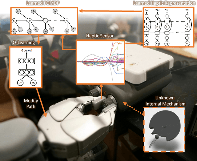 Figure 1 for Learning to Represent Haptic Feedback for Partially-Observable Tasks