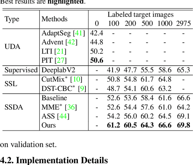 Figure 2 for Semi-supervised Domain Adaptation based on Dual-level Domain Mixing for Semantic Segmentation