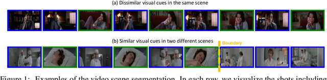 Figure 1 for Boundary-aware Self-supervised Learning for Video Scene Segmentation
