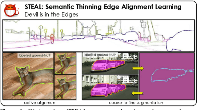 Figure 1 for Devil is in the Edges: Learning Semantic Boundaries from Noisy Annotations