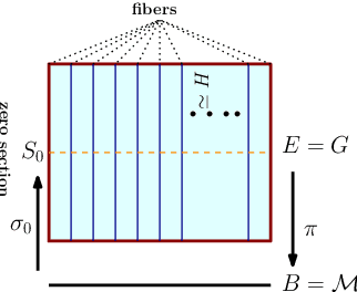 Figure 1 for VolterraNet: A higher order convolutional network with group equivariance for homogeneous manifolds