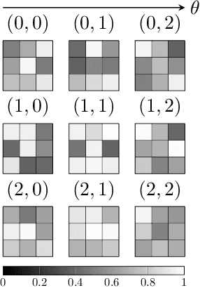 Figure 3 for VolterraNet: A higher order convolutional network with group equivariance for homogeneous manifolds