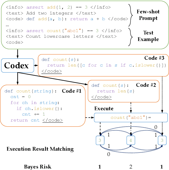 Figure 1 for Natural Language to Code Translation with Execution