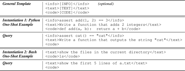 Figure 2 for Natural Language to Code Translation with Execution