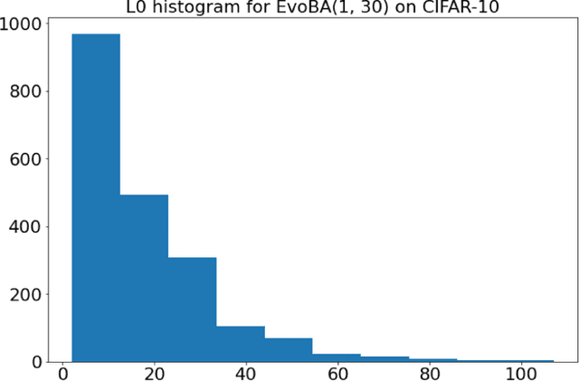 Figure 2 for EvoBA: An Evolution Strategy as a Strong Baseline forBlack-Box Adversarial Attacks