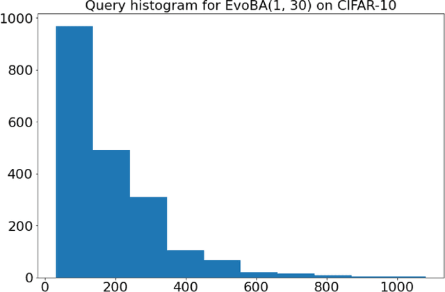 Figure 4 for EvoBA: An Evolution Strategy as a Strong Baseline forBlack-Box Adversarial Attacks