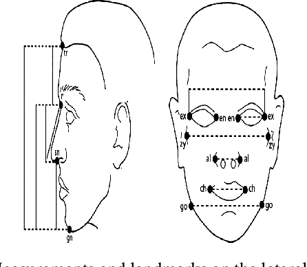 Figure 4 for Evaluation of Human and Machine Face Detection using a Novel Distinctive Human Appearance Dataset