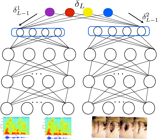 Figure 1 for Deep Multimodal Learning for Audio-Visual Speech Recognition