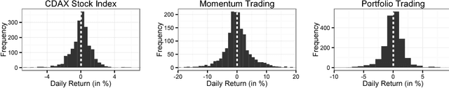 Figure 3 for News-based trading strategies
