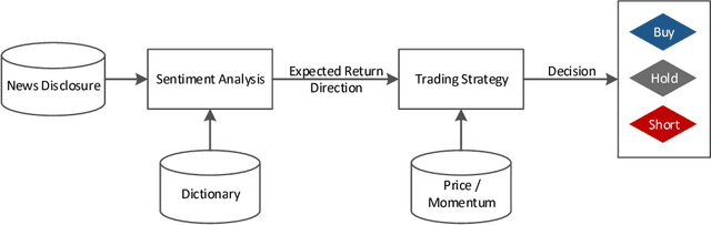 Figure 1 for News-based trading strategies