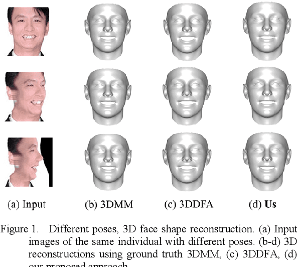 Figure 1 for Learning Robust 3D Face Reconstruction and Discriminative Identity Representation