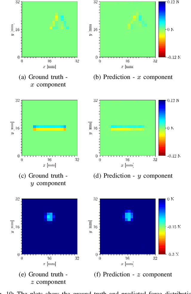 Figure 2 for Sim-to-real for high-resolution optical tactile sensing: From images to 3D contact force distributions