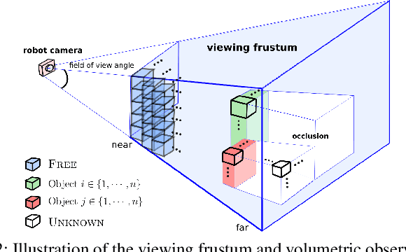 Figure 2 for Multi-Resolution POMDP Planning for Multi-Object Search in 3D