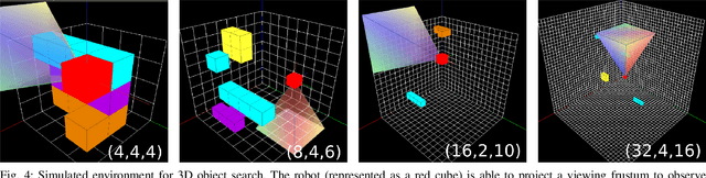 Figure 4 for Multi-Resolution POMDP Planning for Multi-Object Search in 3D