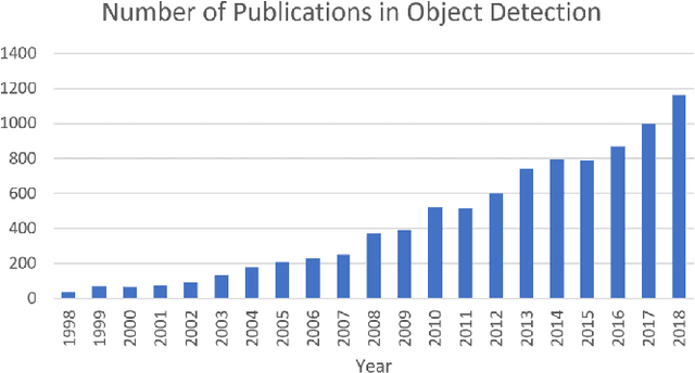 Figure 1 for Object Detection in 20 Years: A Survey