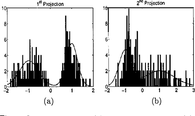 Figure 2 for Efficient Parametric Projection Pursuit Density Estimation
