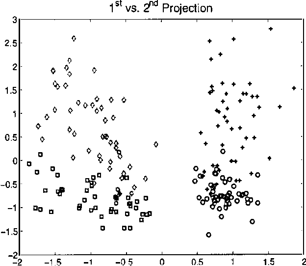 Figure 3 for Efficient Parametric Projection Pursuit Density Estimation