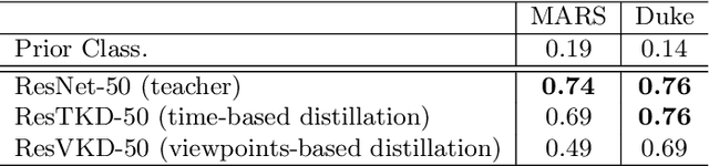 Figure 3 for Robust Re-Identification by Multiple Views Knowledge Distillation