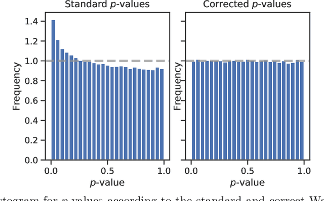 Figure 2 for SLOE: A Faster Method for Statistical Inference in High-Dimensional Logistic Regression